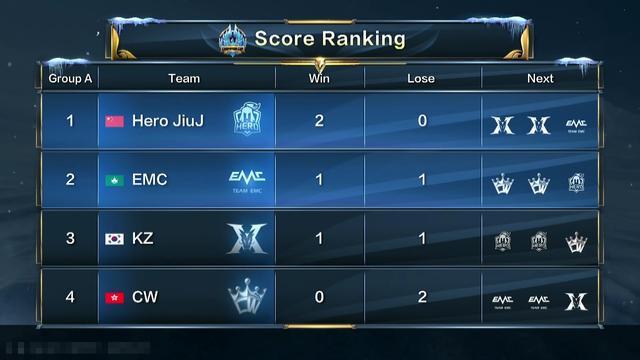 赛后数据统 赛后数据统