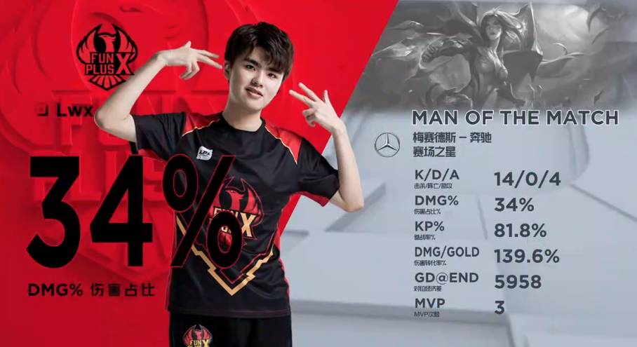 球将重新振 球将重新振