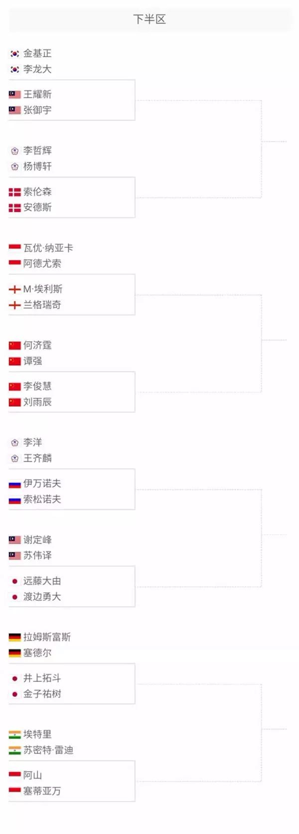 管理层做出 管理层做出